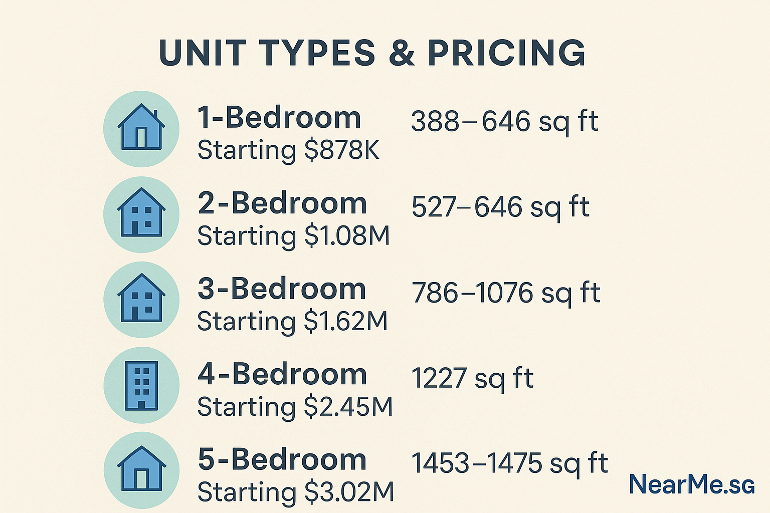 Springleaf Residence Unit Types