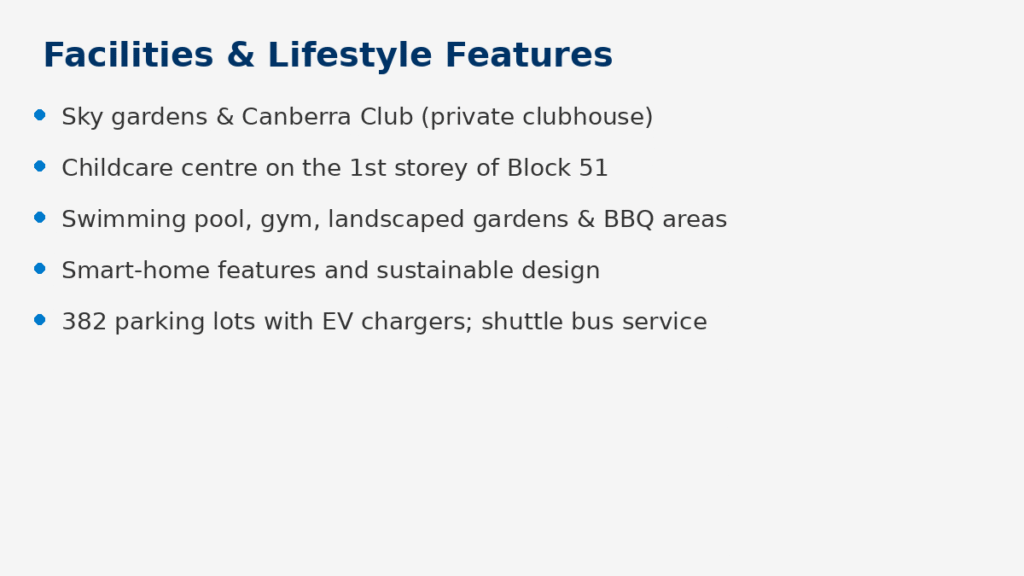 Facilities and lifestyle features infographic summarising key amenities such as sky gardens, childcare centre, clubhouse, pool, gym, EV chargers and shuttle bus.