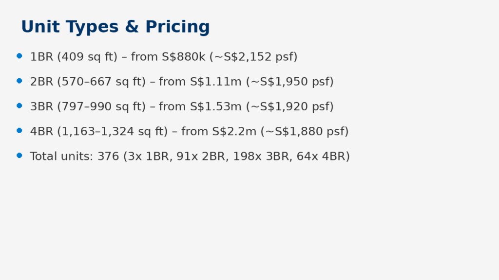Unit types and pricing infographic summarising starting prices and unit counts for various bedroom layouts.