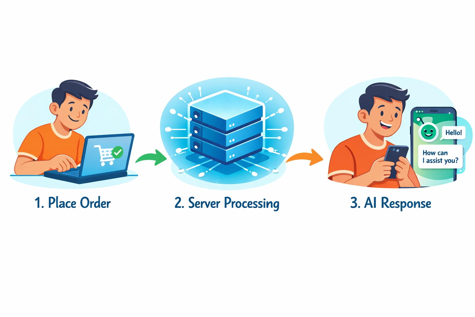 Simple three-step Clawdbot setup process from purchase to VPS hosting to WhatsApp AI assistant activation