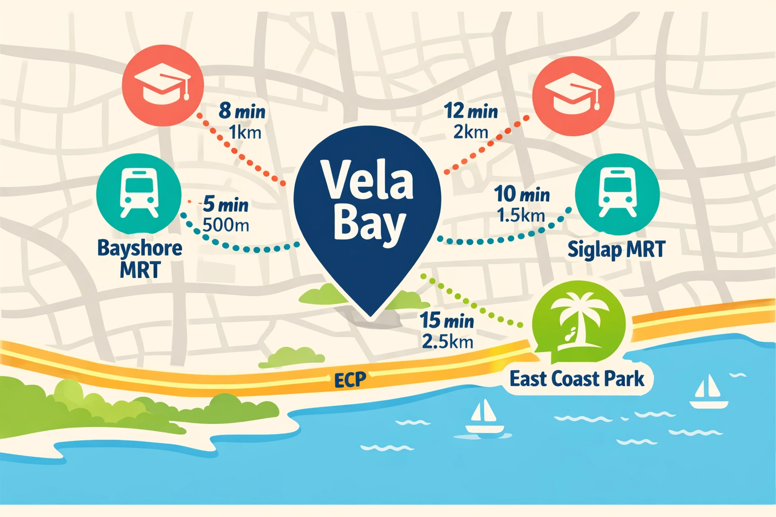 Vela Bay location map showing Bayshore MRT Temasek Primary School and East Coast amenities