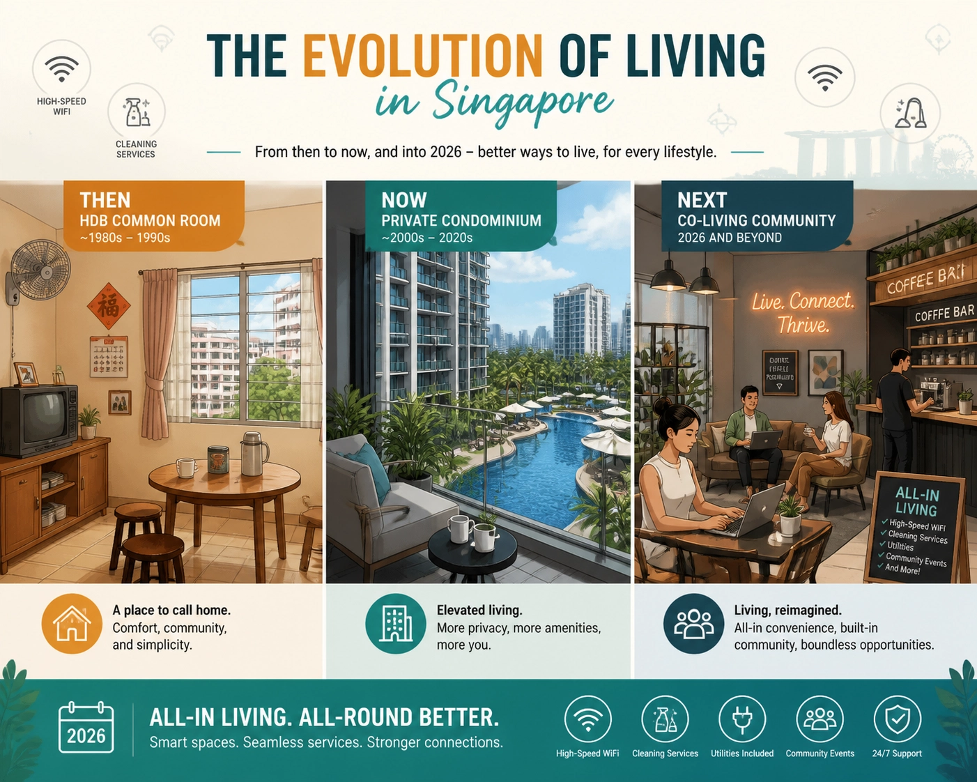 Comparison of HDB, private condo, and co-living rooms for renting in Singapore.