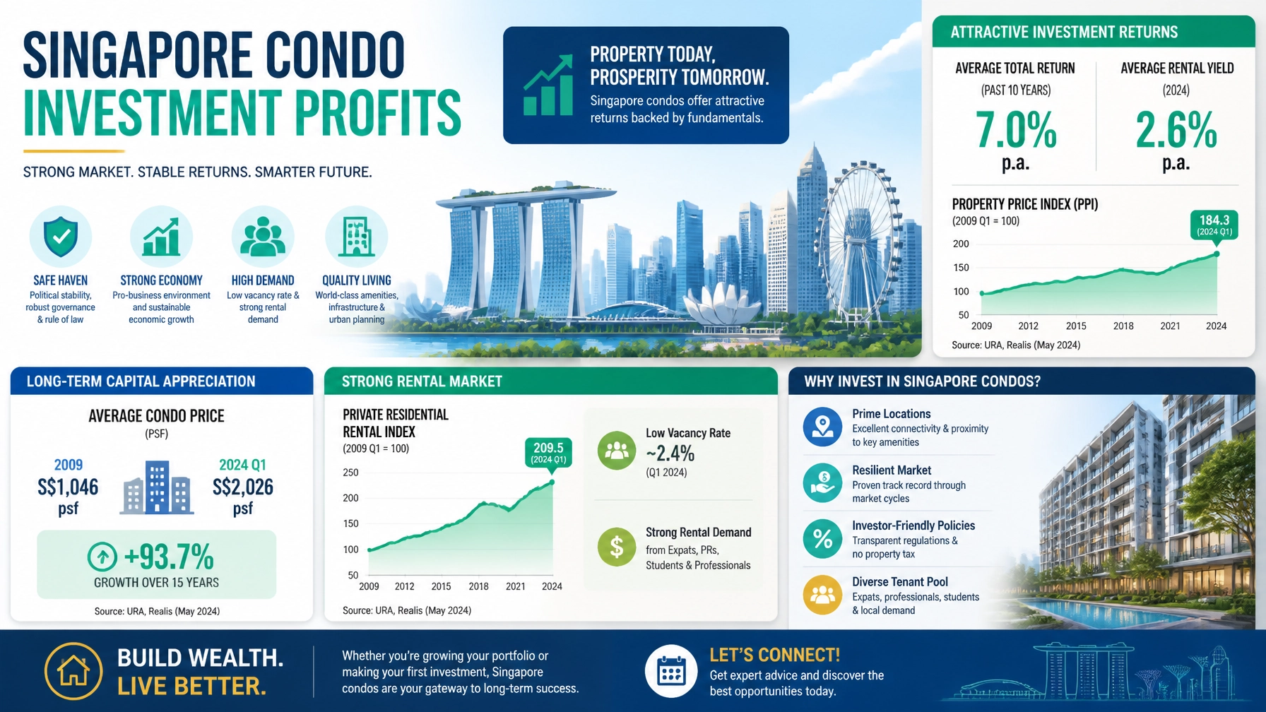 Infographic and Singapore Skyline