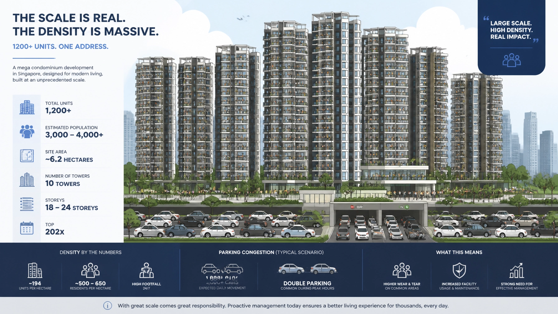 Mega-project density and scale