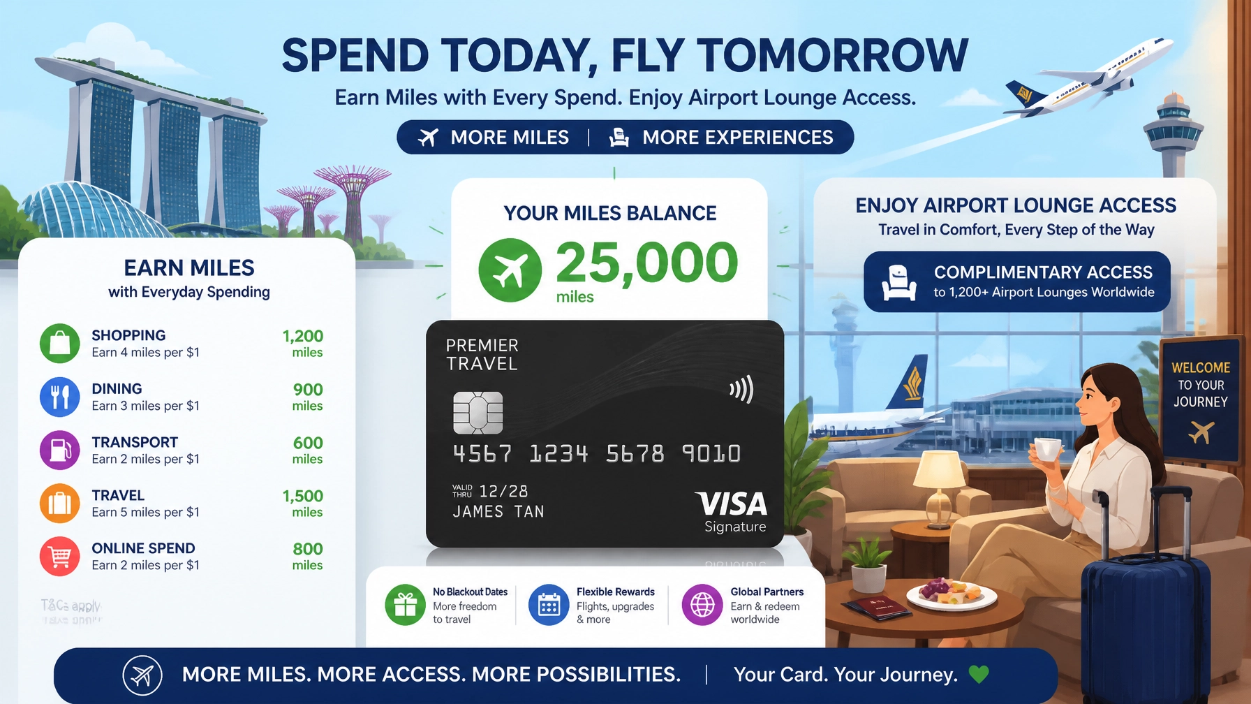 Travel miles accumulation and airport lounge access for credit cards in Singapore