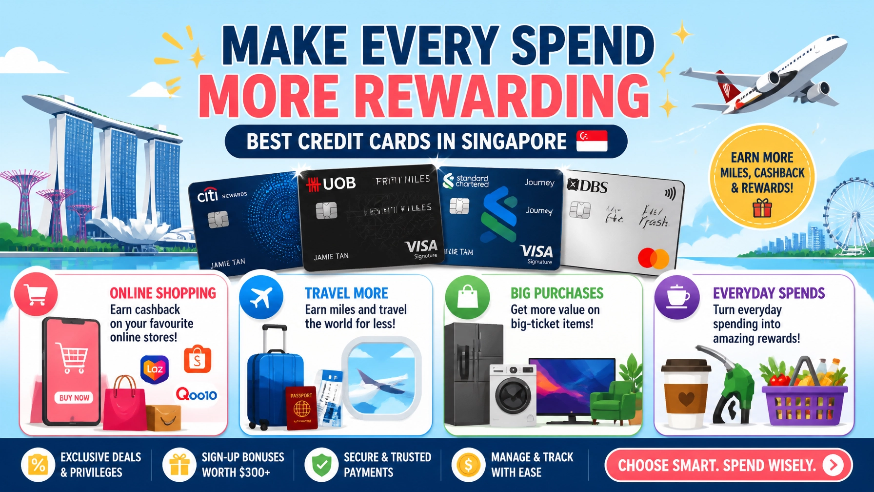 Credit card playbook infographic showing online shopping, travel, and big purchases in Singapore