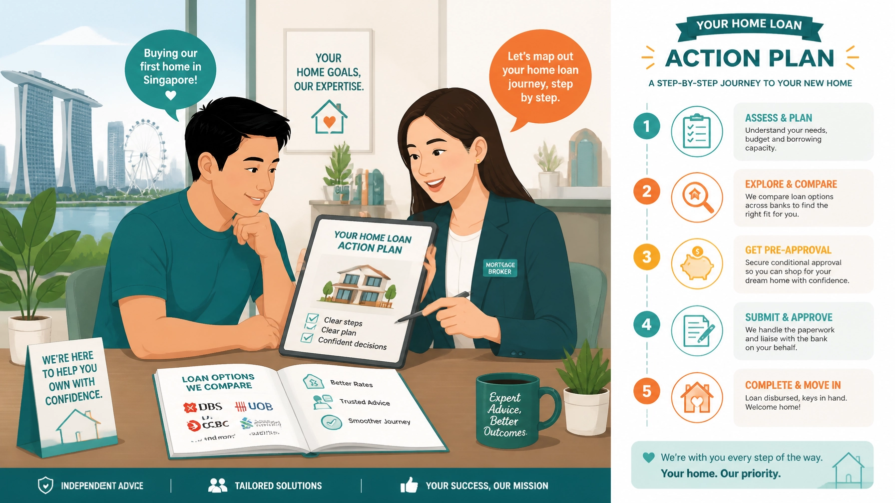 A Singapore homeowner reviewing a step-by-step home loan action plan with a mortgage broker