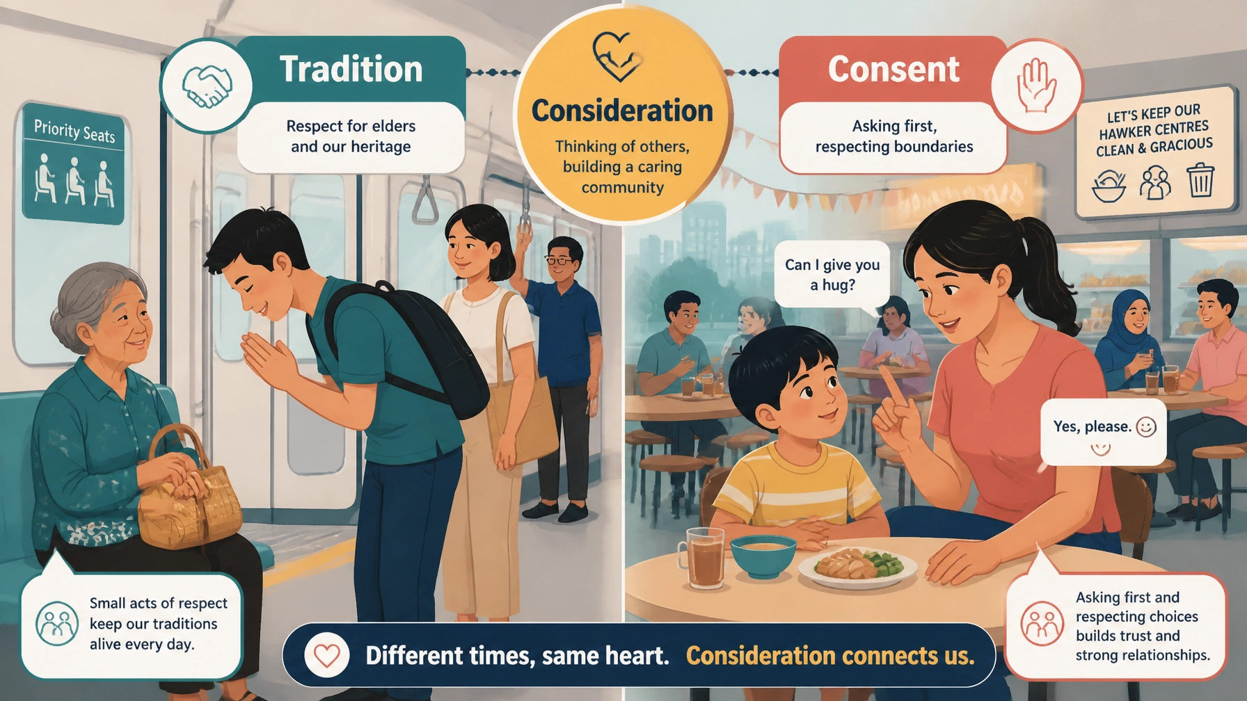 Flat vector illustration showing traditional respect and modern consent connected by consideration