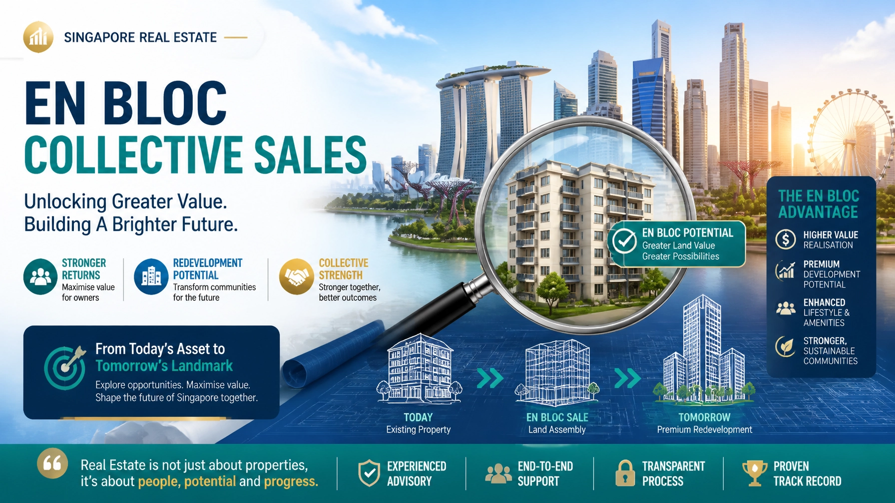 Spotting En Bloc Opportunities in Singapore