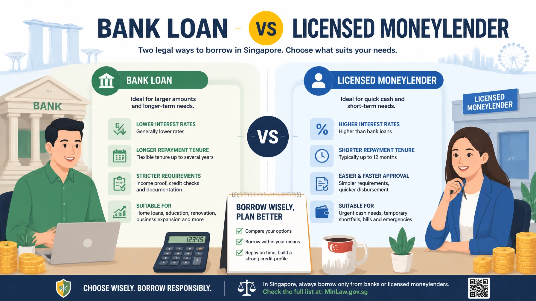 Comparison chart of bank loans and moneylender options